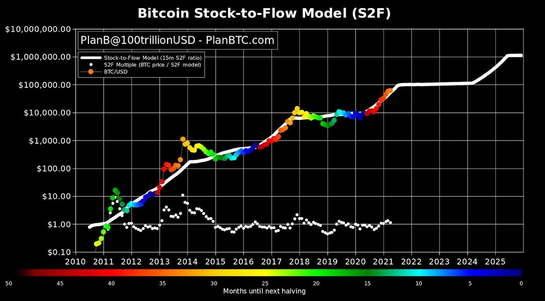 Previsões de criptomoedas para dezembro